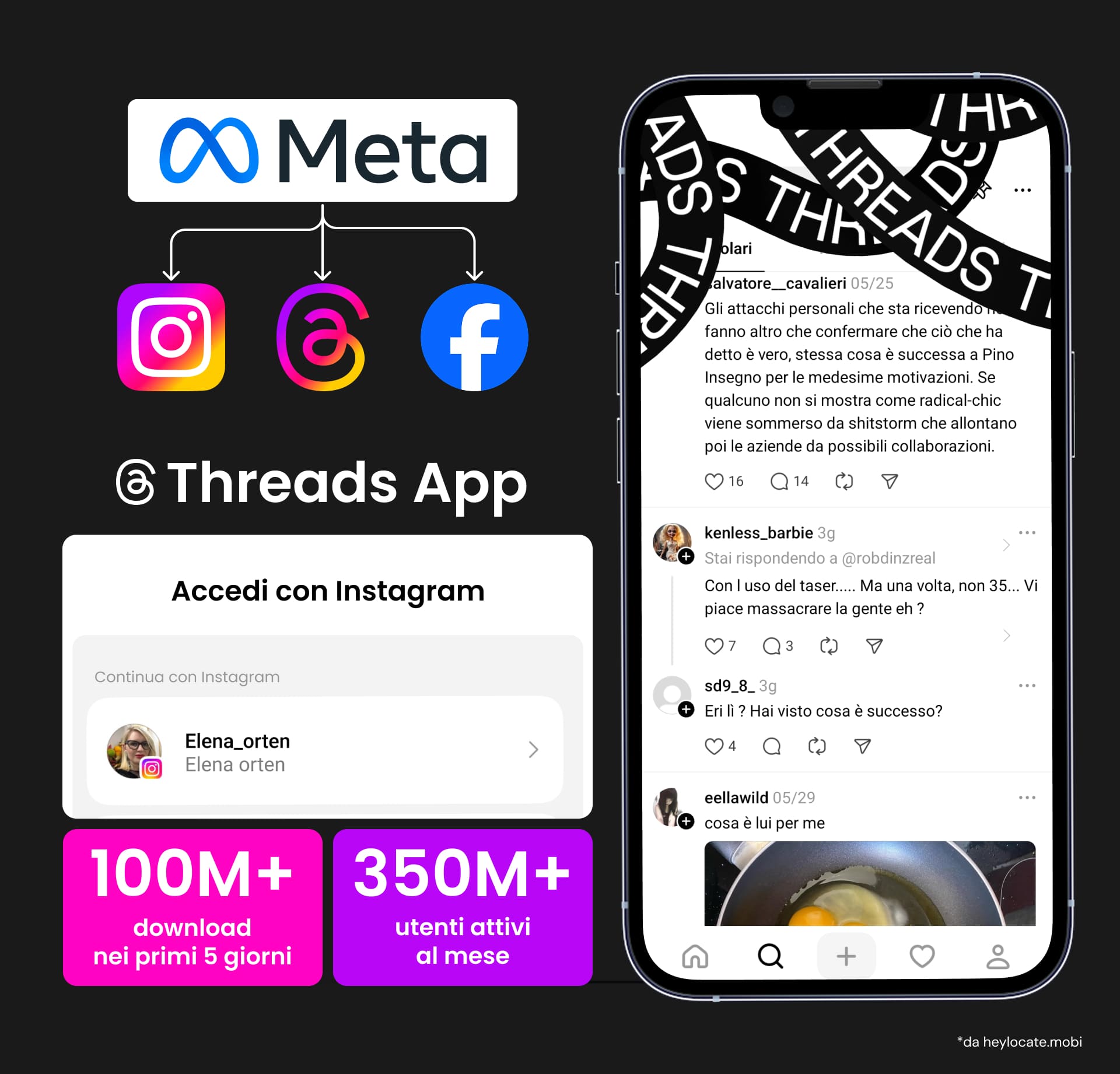 Infografica dell'app Threads con informazioni sui proprietari, numero di download e utenti attivi, e screenshot dell'interfaccia dell'app.