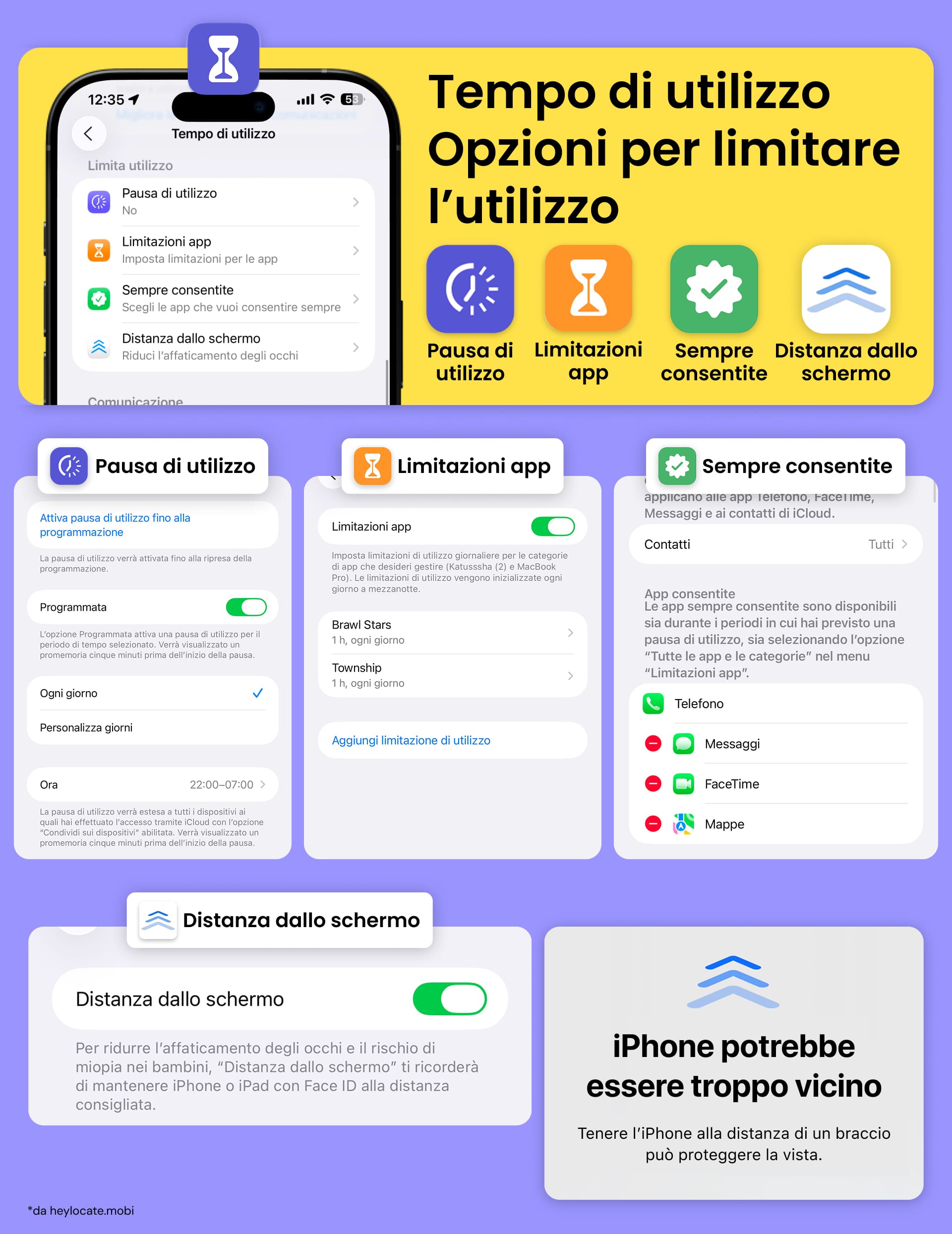 Controlla le opzioni Tempo di utilizzo sul tuo iPhone: Pausa di utilizzo, Limiti app, Sempre consentite e Distanza schermo.