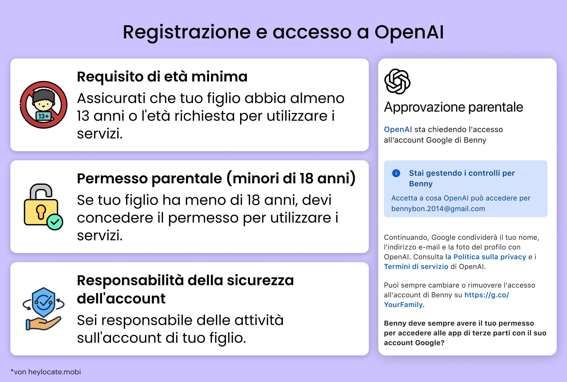 Registrazione su OpenAI con il consenso dei genitori e limiti di età per gli account dei minori.