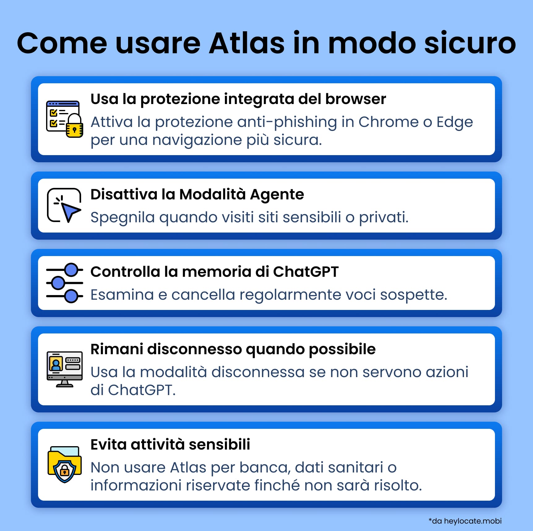 Infografica con cinque raccomandazioni per usare in sicurezza il browser ChatGPT Atlas.