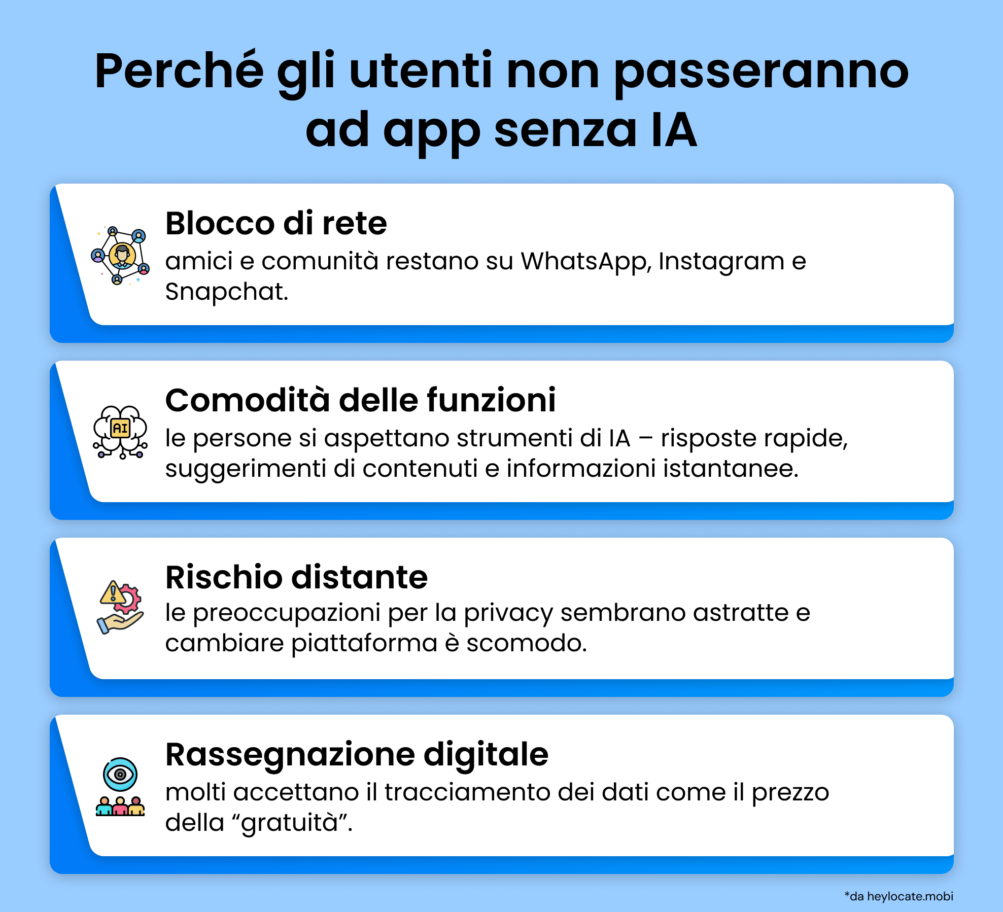 Infografica che elenca quattro motivi per cui gli utenti evitano le app senza IA: rete di amici, abitudine alle funzioni di IA, percezione distante del rischio per la privacy e accettazione del tracciamento dei dati come normale.