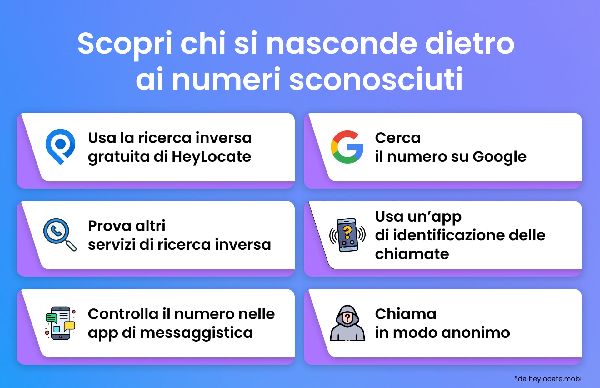 Infografica che elenca sei modi per identificare i chiamanti sconosciuti, tra cui la ricerca inversa di HeyLocate, la ricerca su Google, altri servizi di verifica, le app per l’ID chiamante, il controllo tramite app di messaggistica e la richiamata anonima.