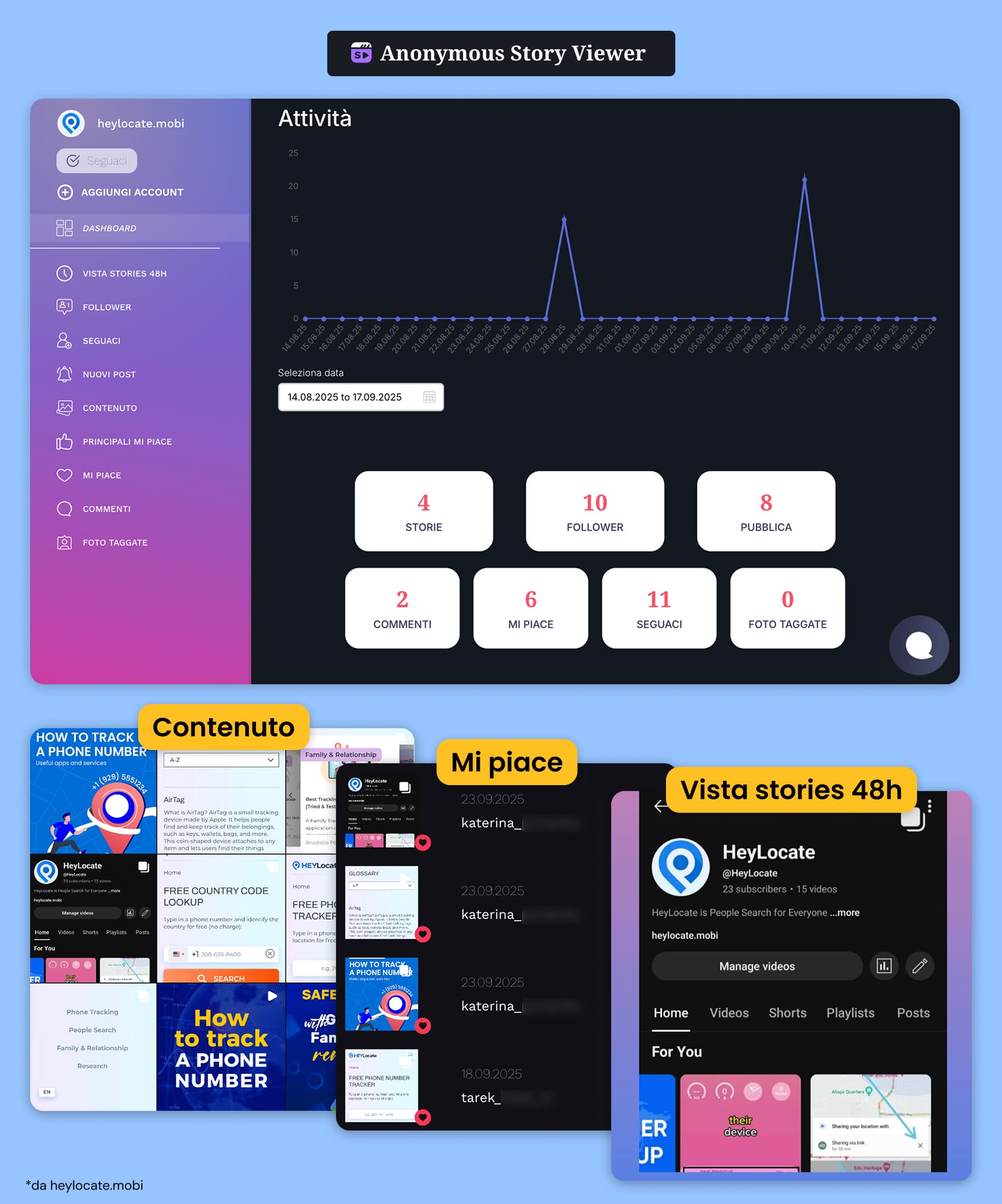 Analisi dell’attività con sezioni Stories, Likes e Contenuti.