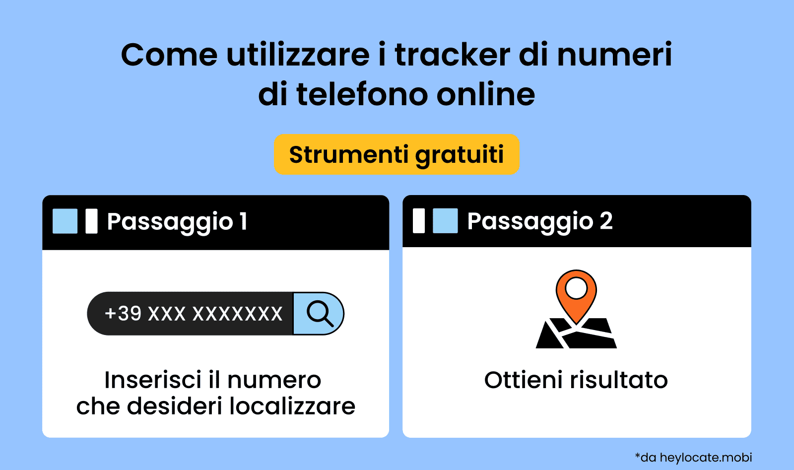 Inserisci il numero e ottieni il risultato.
