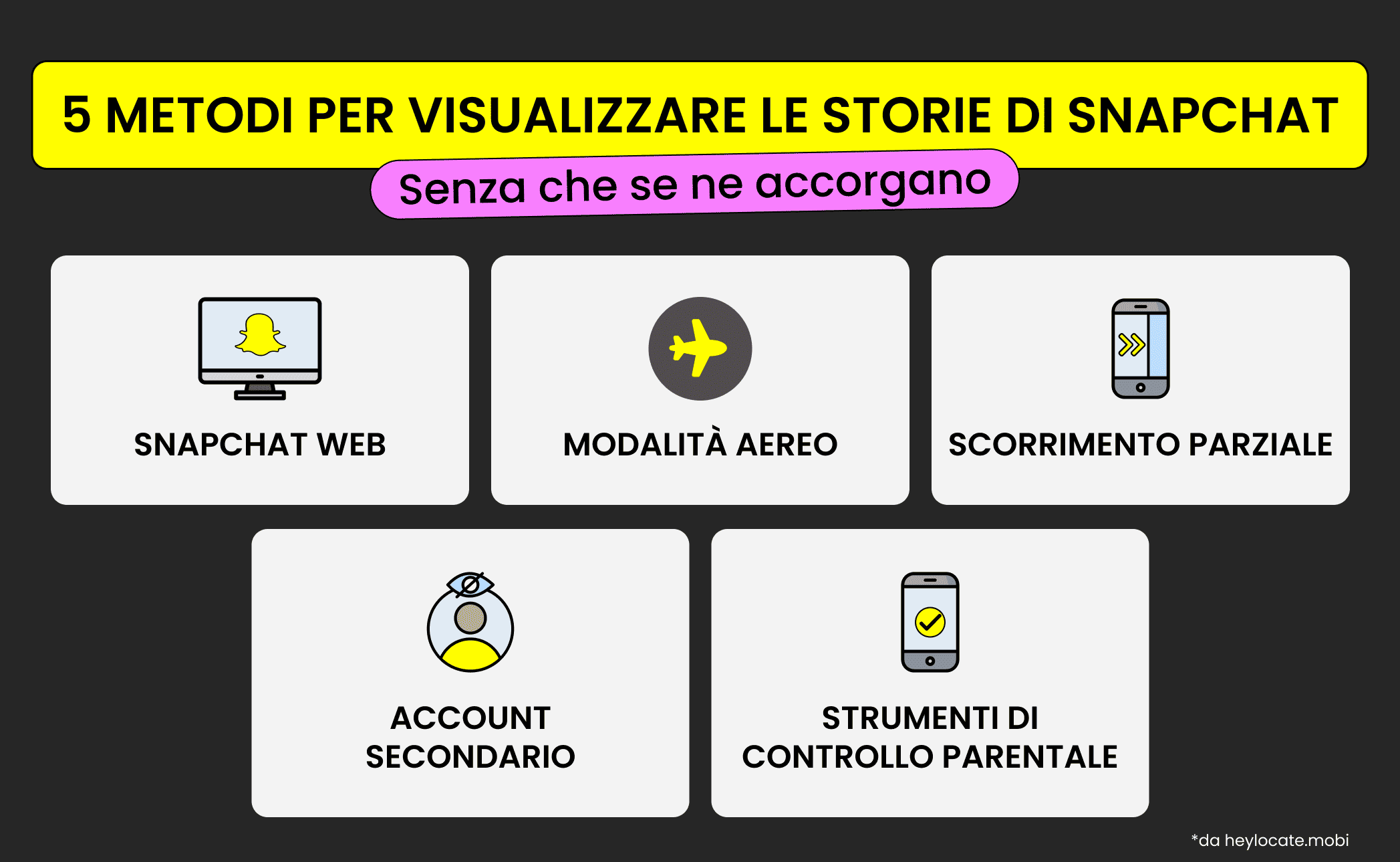 Infografica che mostra 5 metodi per visualizzare le storie di Snapchat senza che l’altra persona lo sappia, descritti nell’articolo.