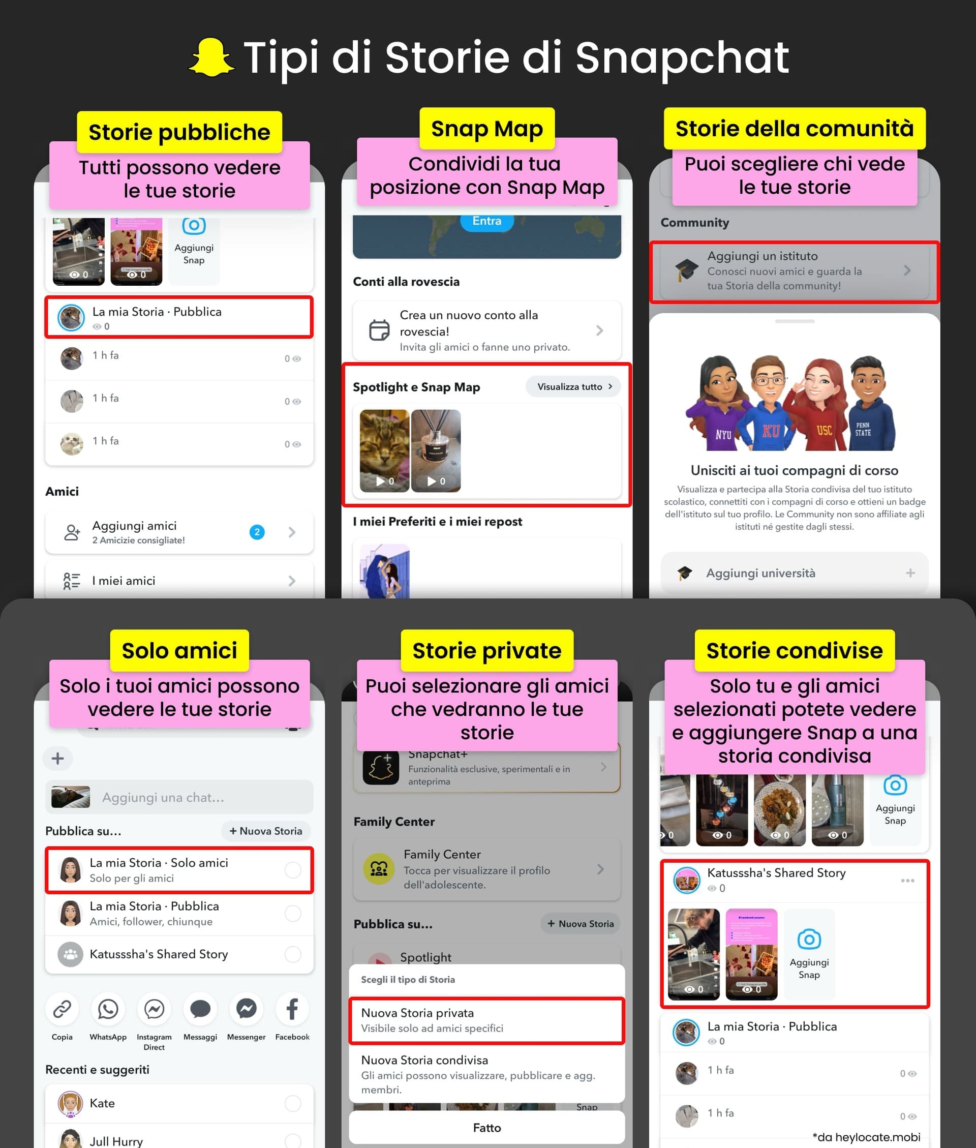 Visualizzazione dei tipi di storie di Snapchat, con titoli (pubbliche, mappa, community, amici, private, condivise) e screenshot.