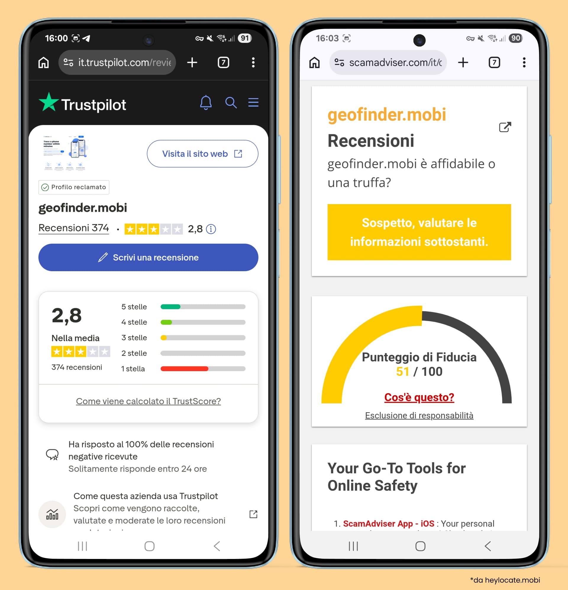 Screenshot di Trustpilot con una valutazione media di 2,8 basata sulle recensioni e di ScamAdviser con un punteggio di affidabilità e una raccomandazione di cautela per il sito.