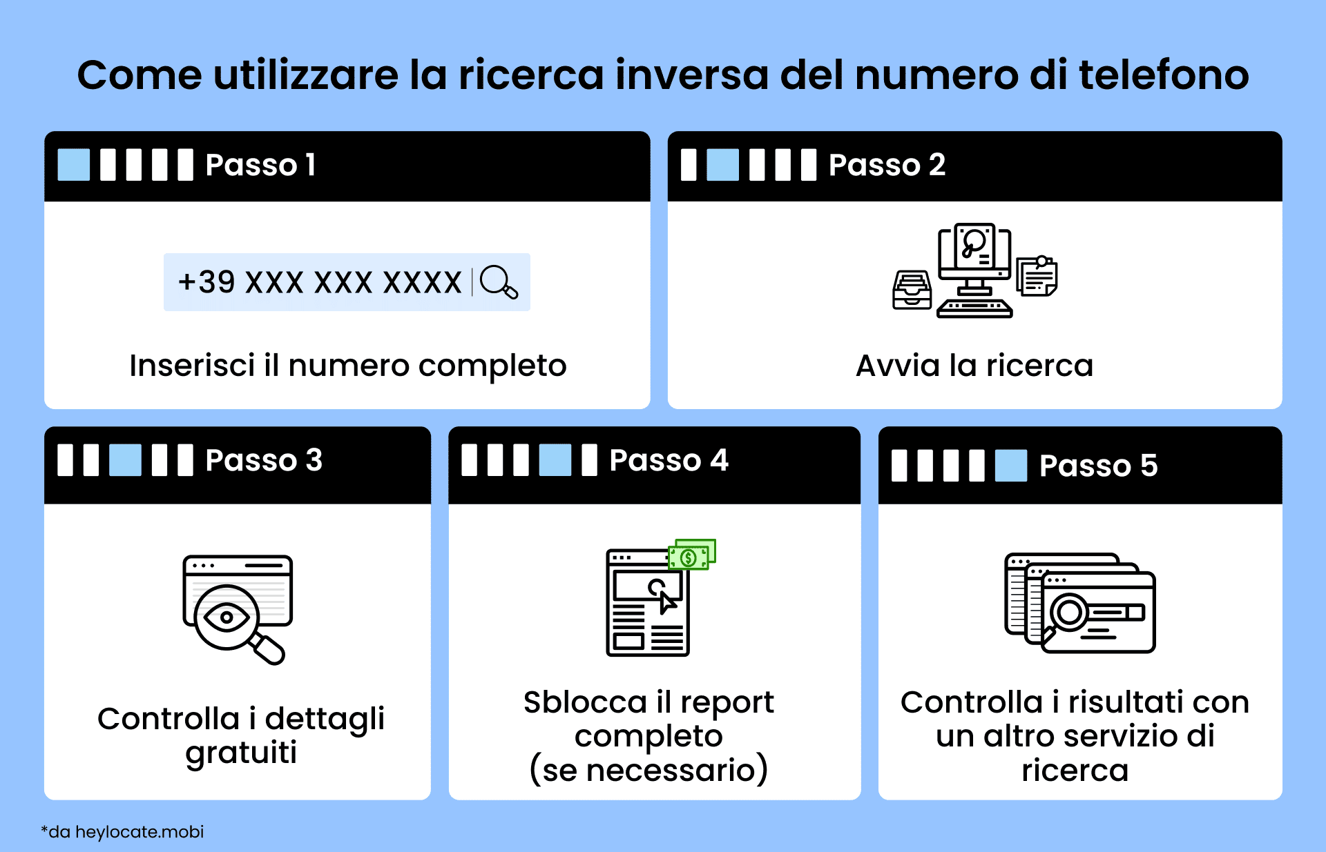 Guida passo passo su come usare un servizio di ricerca inversa del numero di telefono, dall’inserimento del numero fino al controllo finale dei risultati con un altro servizio.