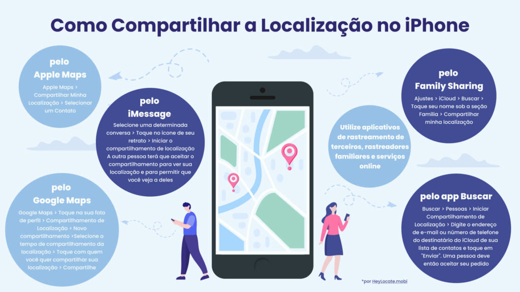 Como Compartilhar a Localização no iPhone - HeyLocate infográficos