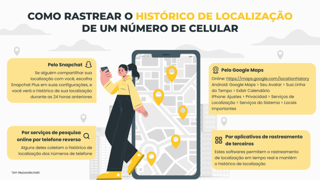 Como ver Histórico de Localização do celular - HeyLocate Infographics