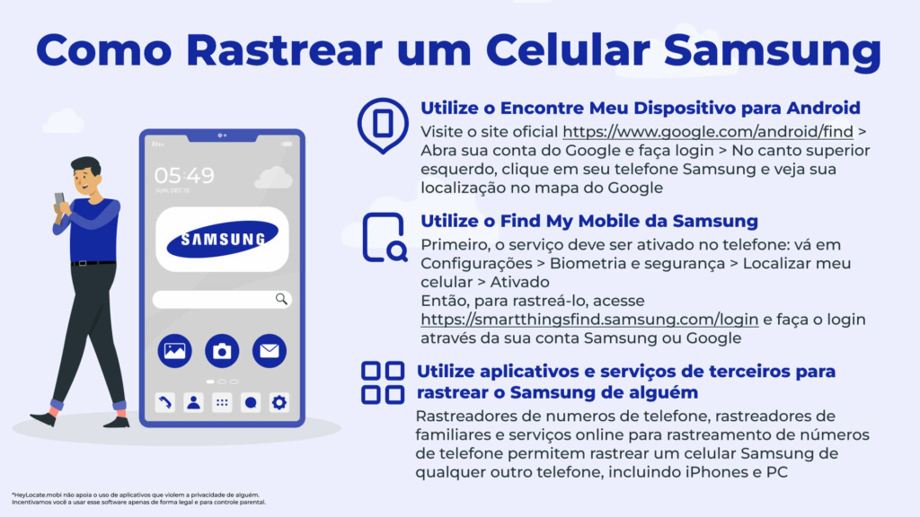 Diferentes maneiras de rastrear um celular Samsung - HeyLocate Infographics
