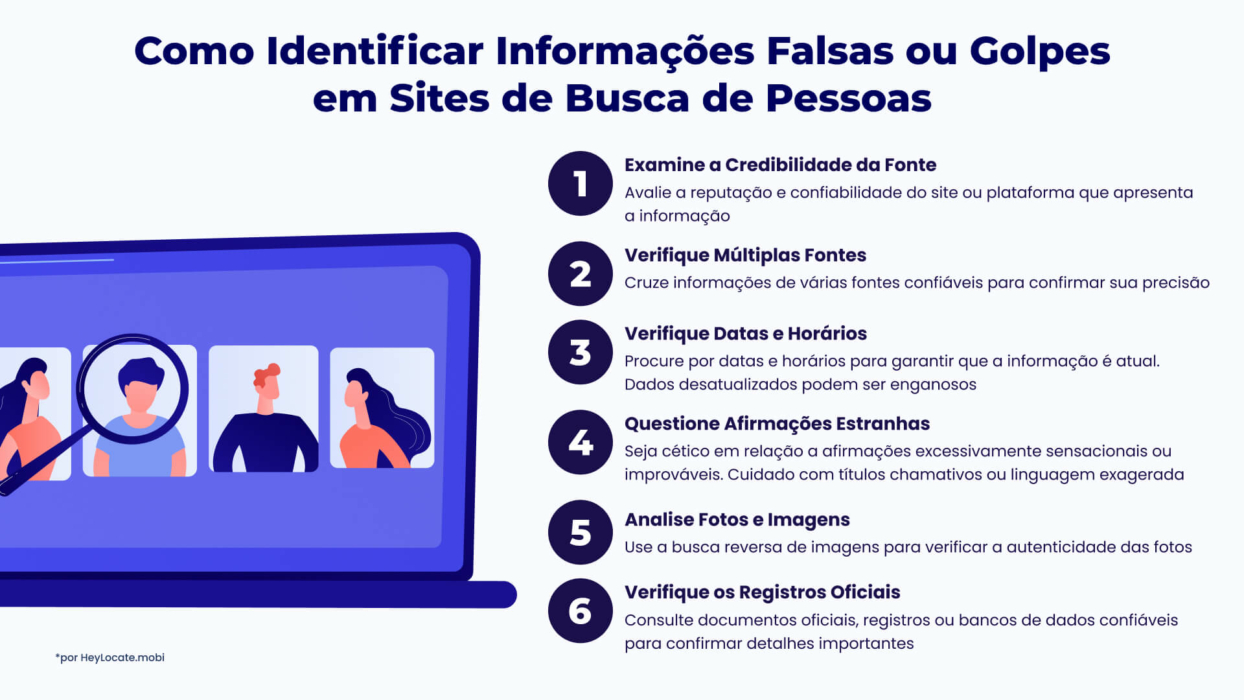 Conselhos sobre como identificar informações falsas ou enganosas durante a pesquisa de pessoas nos sites - HeyLocate Infographics
