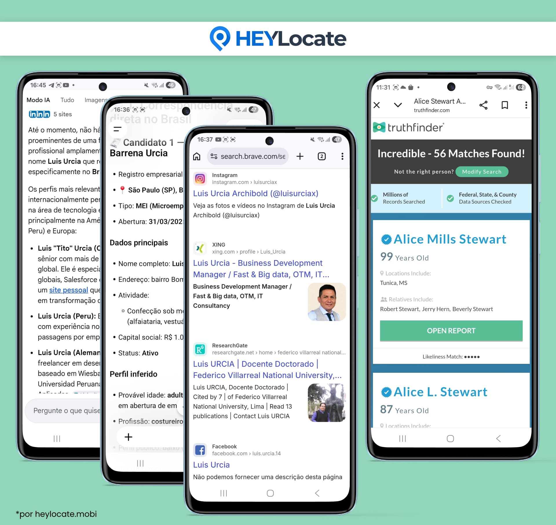 O HeyLocate mostra resultados da busca de pessoas de múltiplas fontes com correspondências de perfis públicos, resultados de busca, resumo gerado por IA e exemplos de registros públicos.