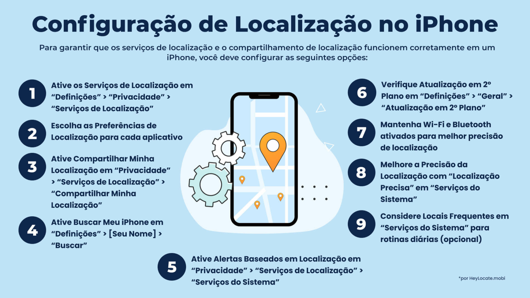 Como configurar os serviços de localização no iPhone - Infográfico da HeyLocate