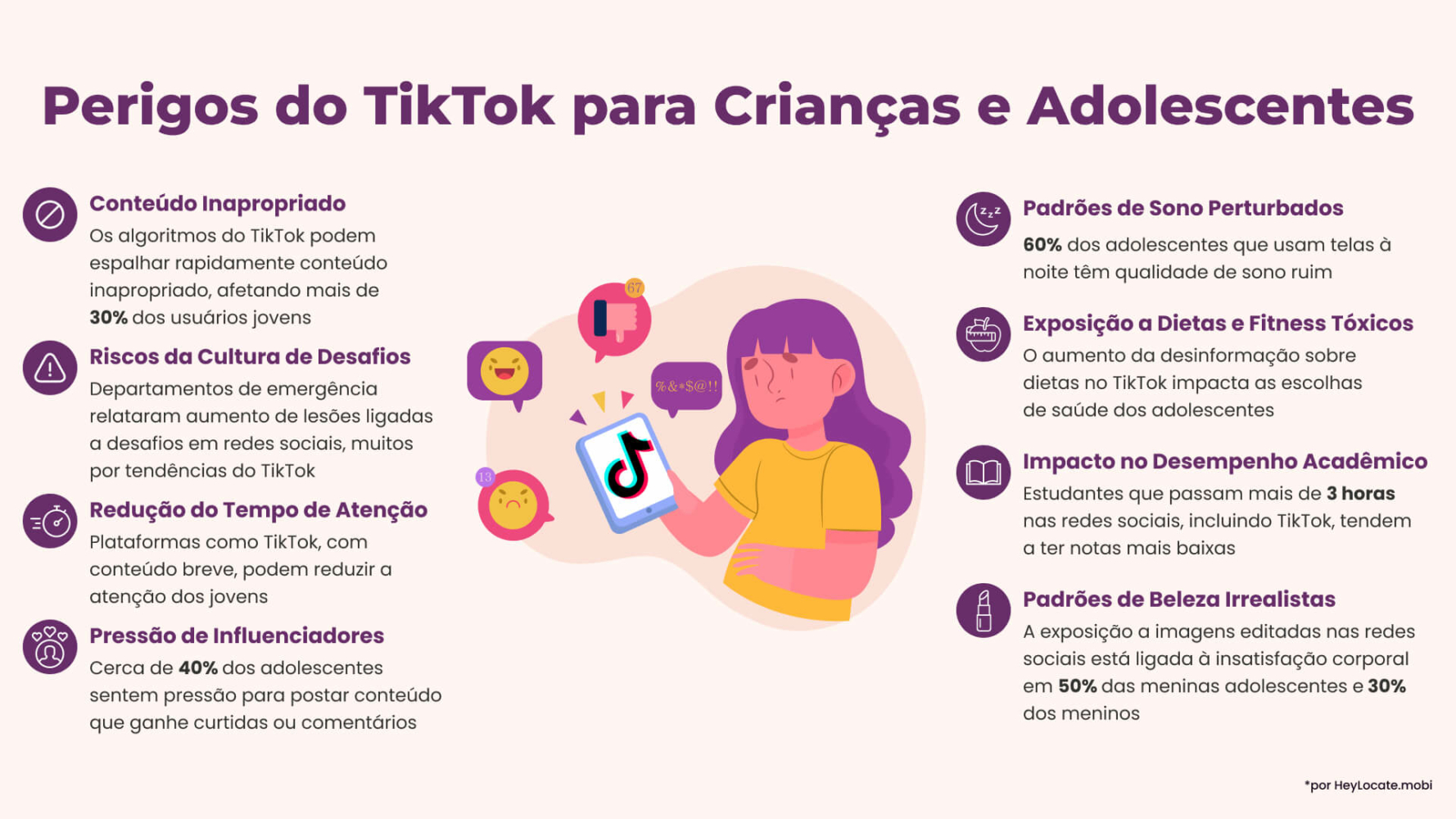 Lista de perigos do TikTok para crianças e adolescentes mostrada no infográfico do HeyLocate.mobi
