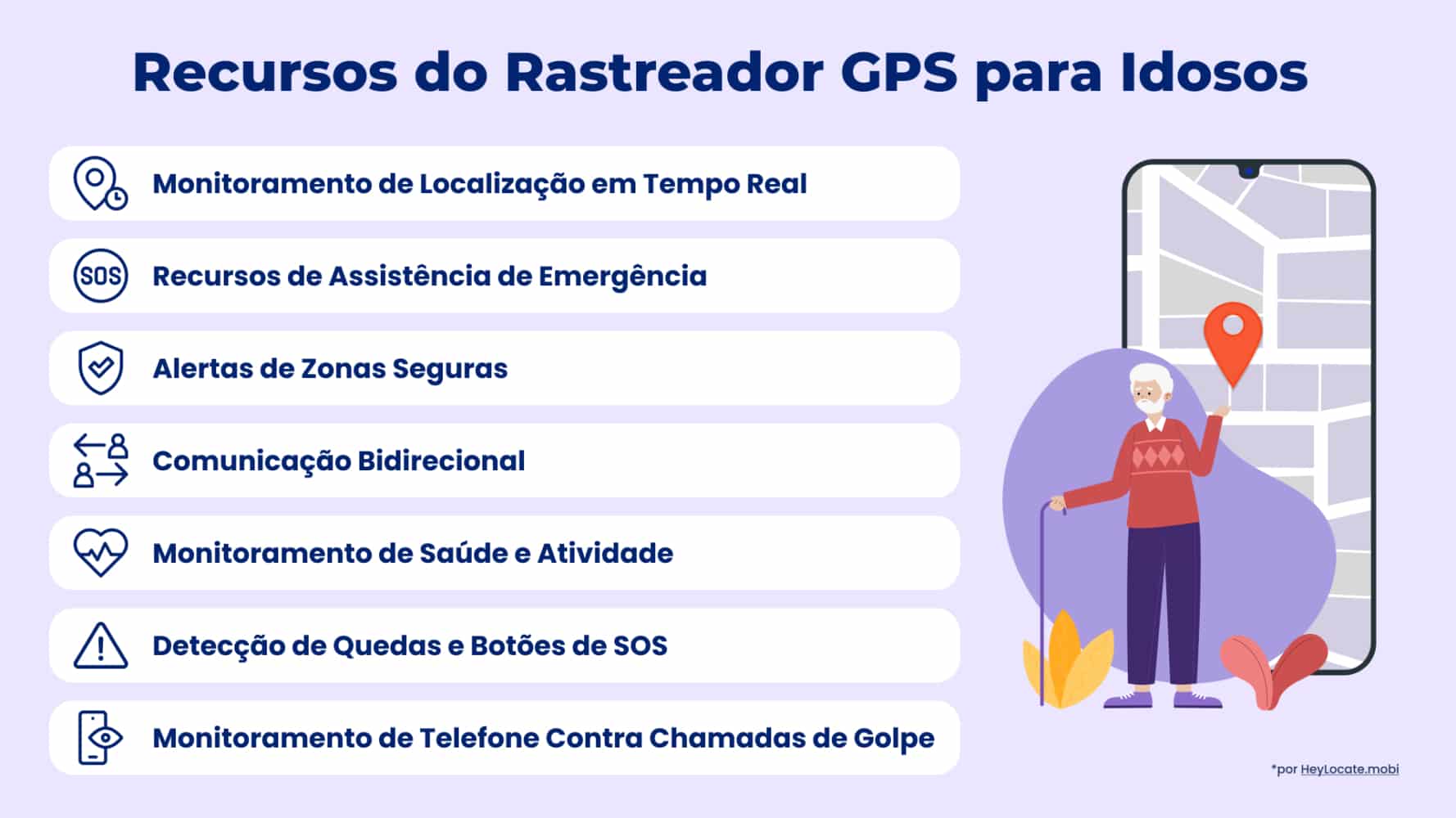 Lista dos principais recursos do rastreador GPS para idosos mostrada no infográfico da HeyLocate
