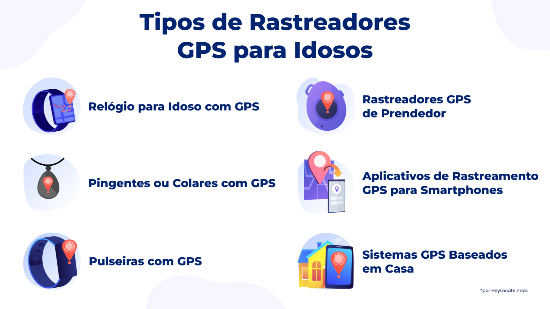 Imagem gráfica dos tipos de dispositivos de rastreamento GPS para idosos 
