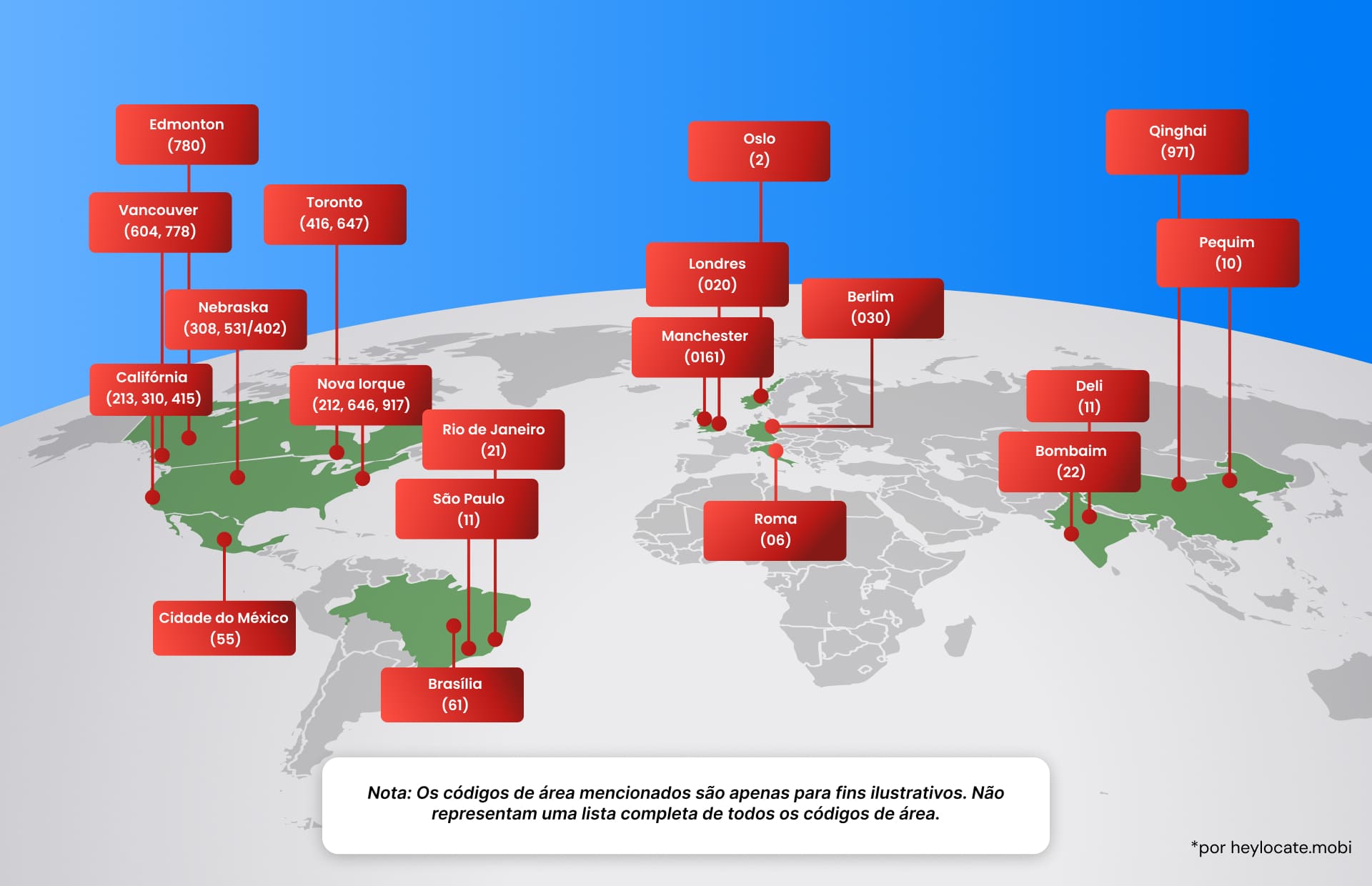 Mapa mundial ilustrativo destacando vários códigos de área globais para cidades e regiões, explicando o conceito de um código de área