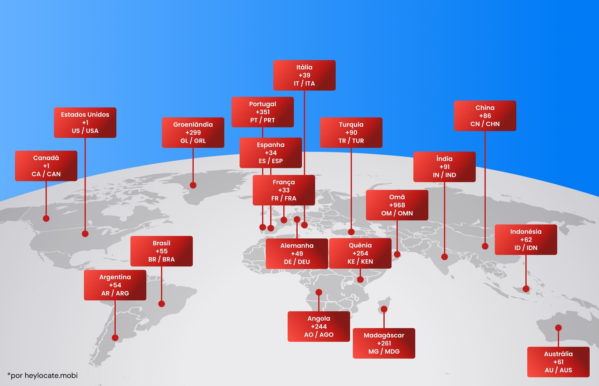 Mapa-múndi com marcações de códigos de países de vários países ilustrando o sistema global de códigos de discagem telefônica