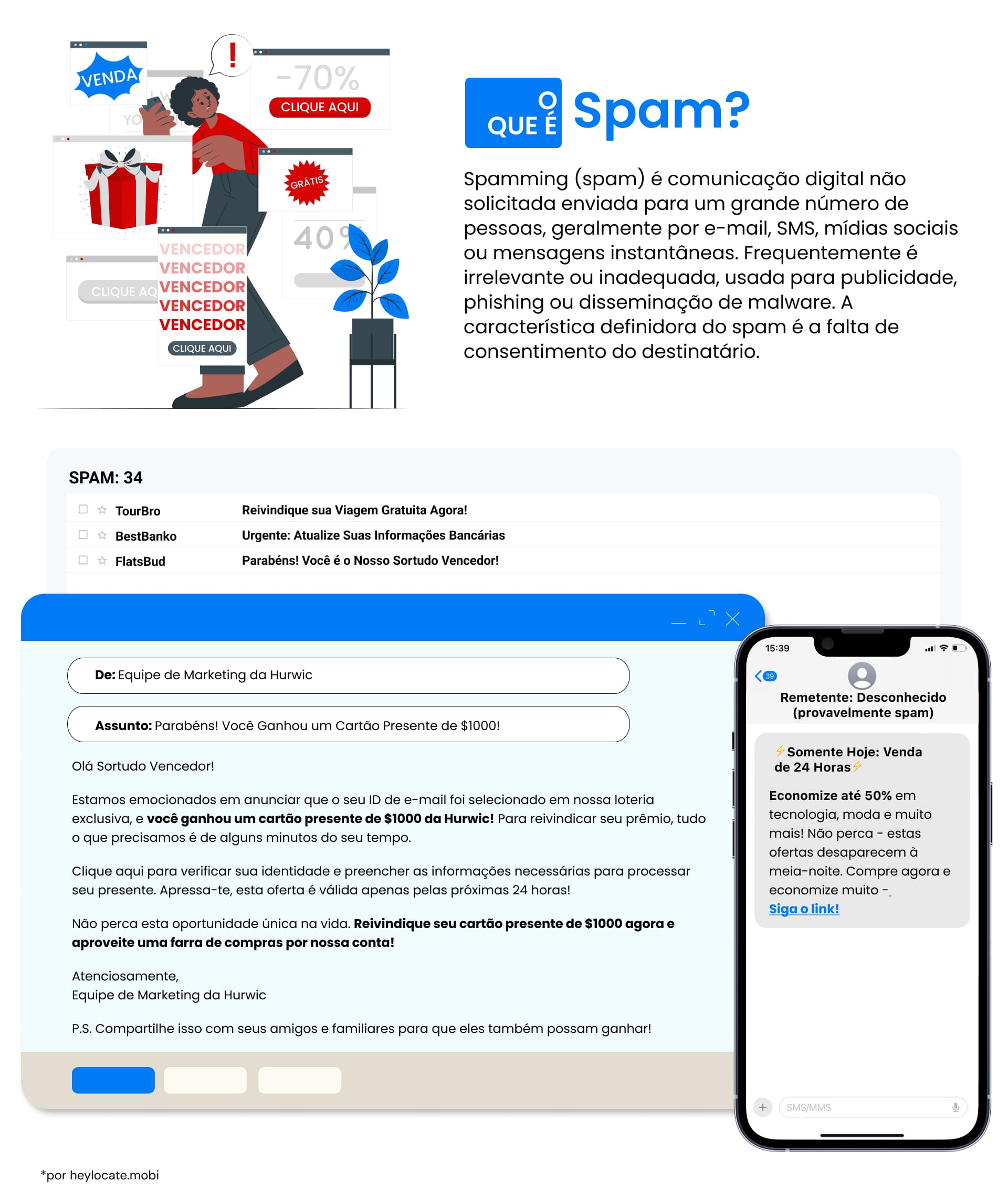 Um infográfico que mostra várias formas de mensagens e e-mails de spam, destacando sua natureza intrusiva e enganosa