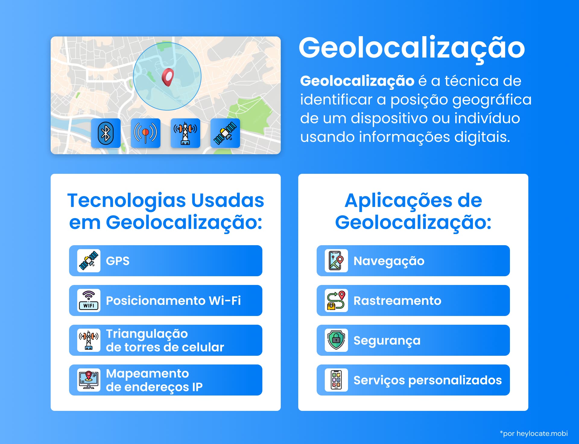 Infográfico retratando a tecnologia de geolocalização e suas aplicações