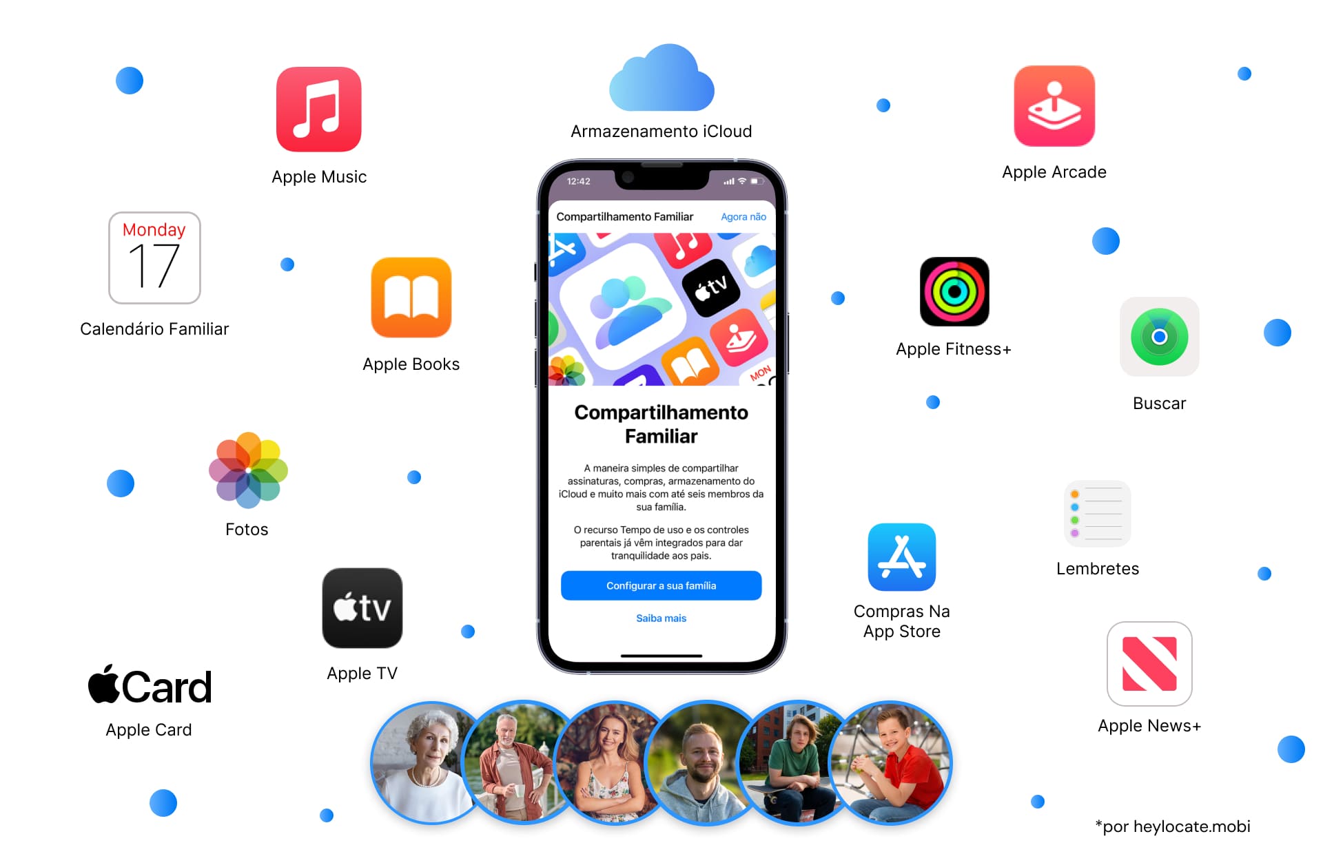 Uma imagem mostrando uma tela de iPhone com a notificação de configuração do Compartilhamento Familiar, cercada por ícones de vários serviços da Apple como Apple Music, Apple Books, iCloud e mais