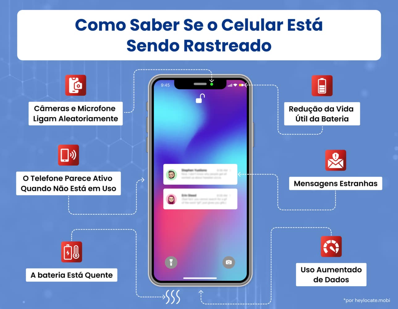 Lista de sinais retratados ao redor do telefone celular para perceber quando alguém está rastreando seu telefone