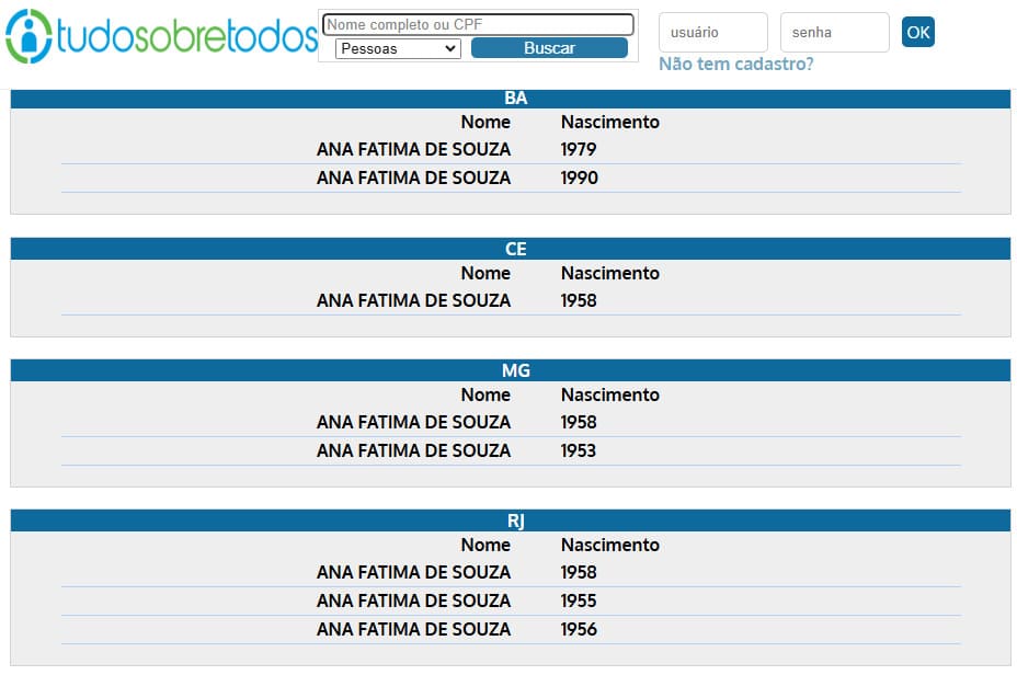 O portal Tudo sobre todos mostra cada pessoa encontrada nos Estados e o respectivo ano de nascimento.