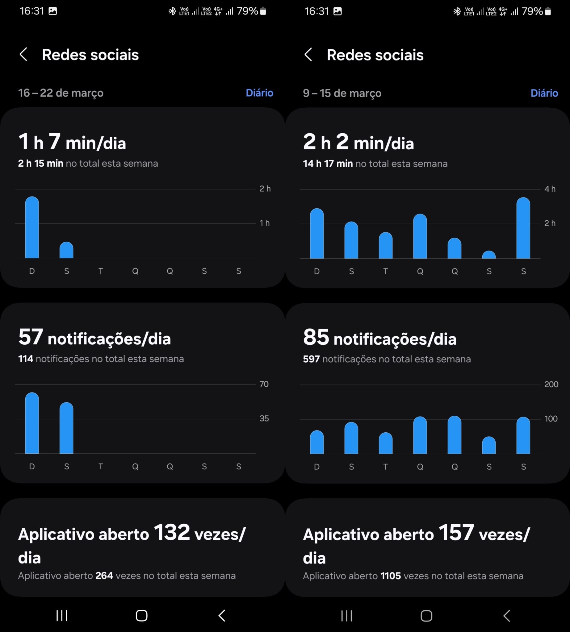 Como ver o tempo de uso do celular Android [Guia passo a passo]