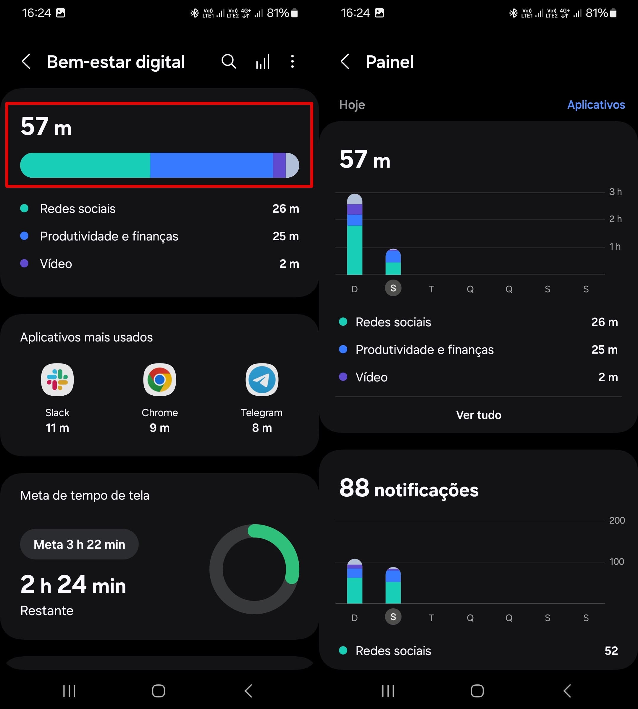 Veja o tempo de tela e o painel diário.