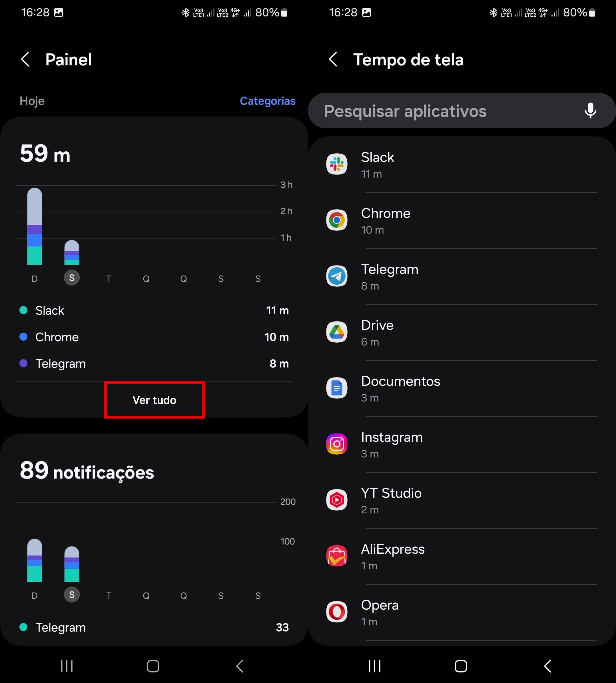 Veja o tempo total de tela para aplicativos e visualize tudo para aplicativos específicos.