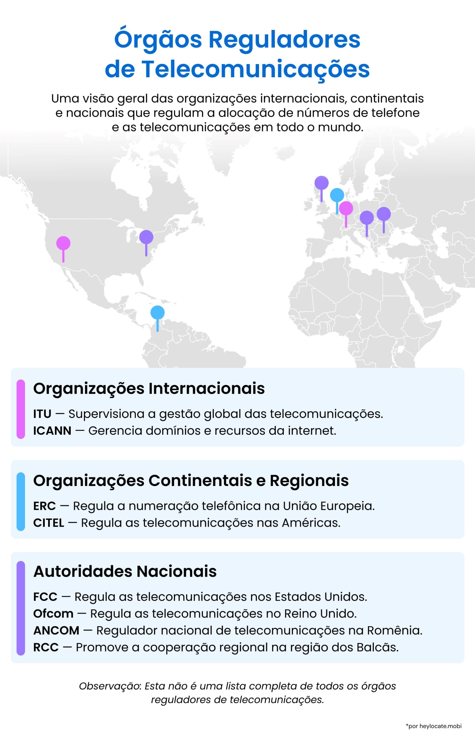 Um resumo das organizações globais, regionais e nacionais responsáveis por supervisionar as telecomunicações e gerenciar a atribuição de números de telefone em todo o mundo.