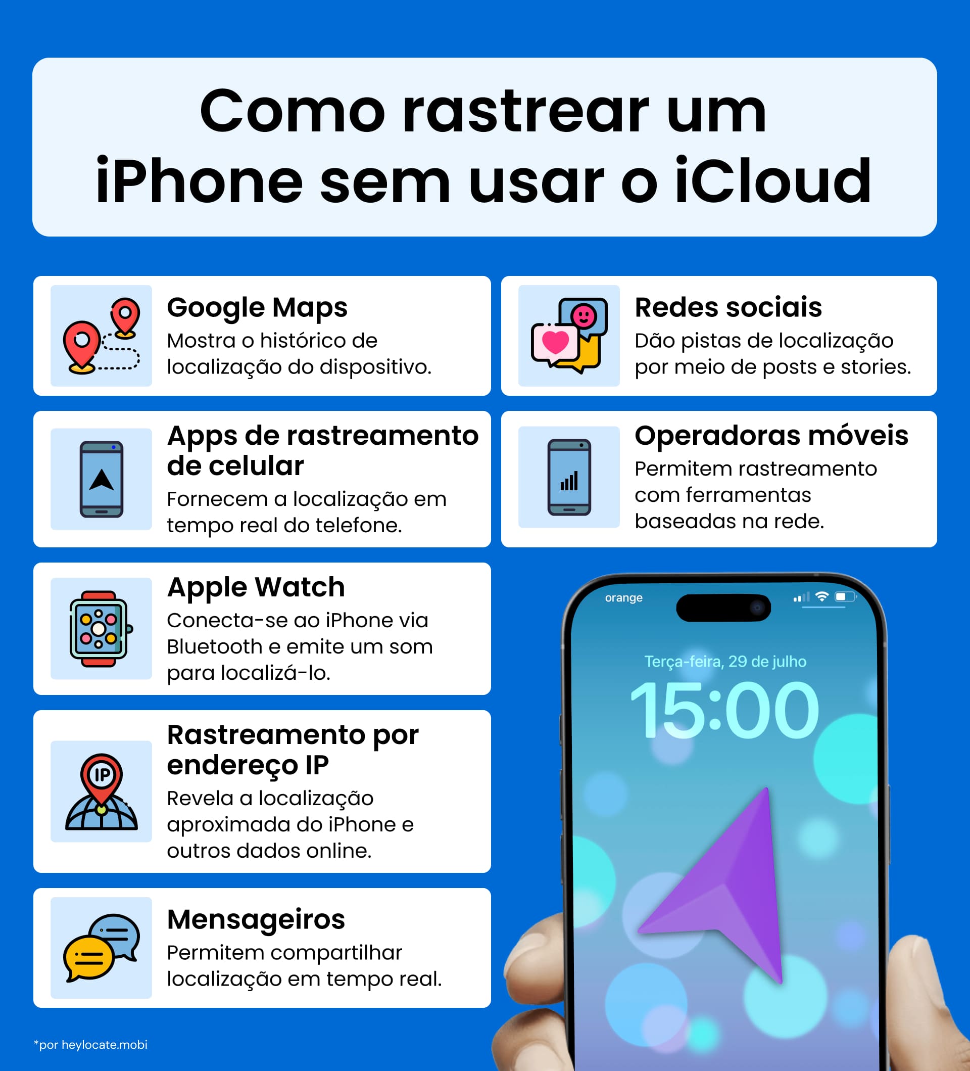 Infográfico mostrando oito métodos alternativos para rastrear um iPhone sem usar iCloud, incluindo Google Maps, redes sociais, apps rastreadores de telefone, operadoras móveis, Apple Watch, rastreamento de endereço IP e mensageiros.