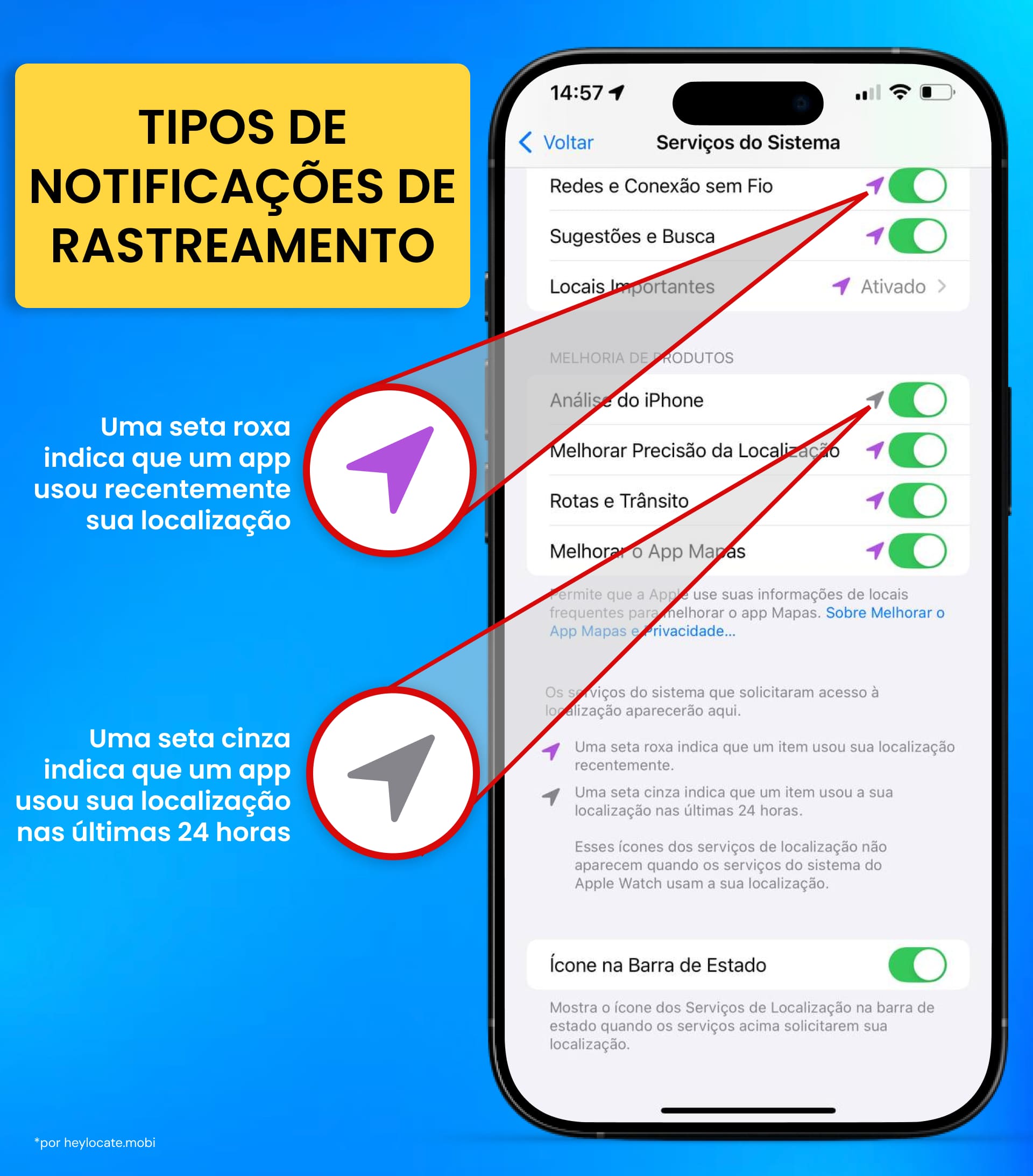 Captura de tela das configurações do iPhone com o significado da cor do ícone de localização.