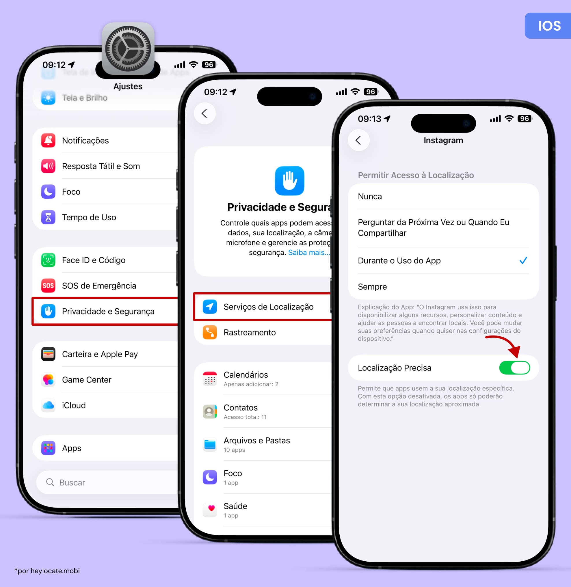 Configurações do iPhone mostrando Privacidade e Segurança, Serviços de Localização e as opções de acesso do Instagram com Localização Precisa ativada.