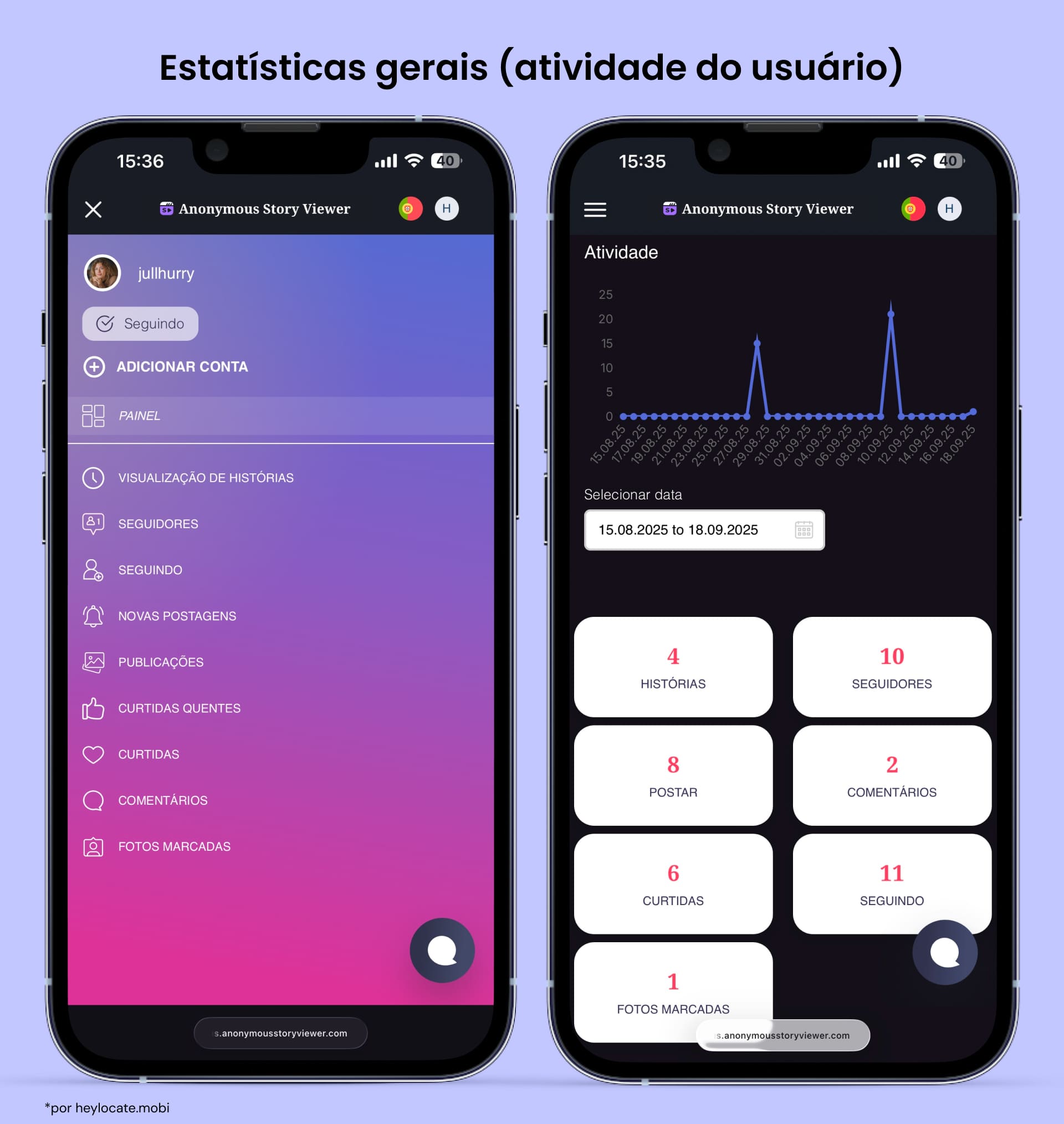 Interface do painel de monitoramento de atividade do usuário com estatísticas sobre histórias, assinantes, posts e comentários por um período específico de tempo.