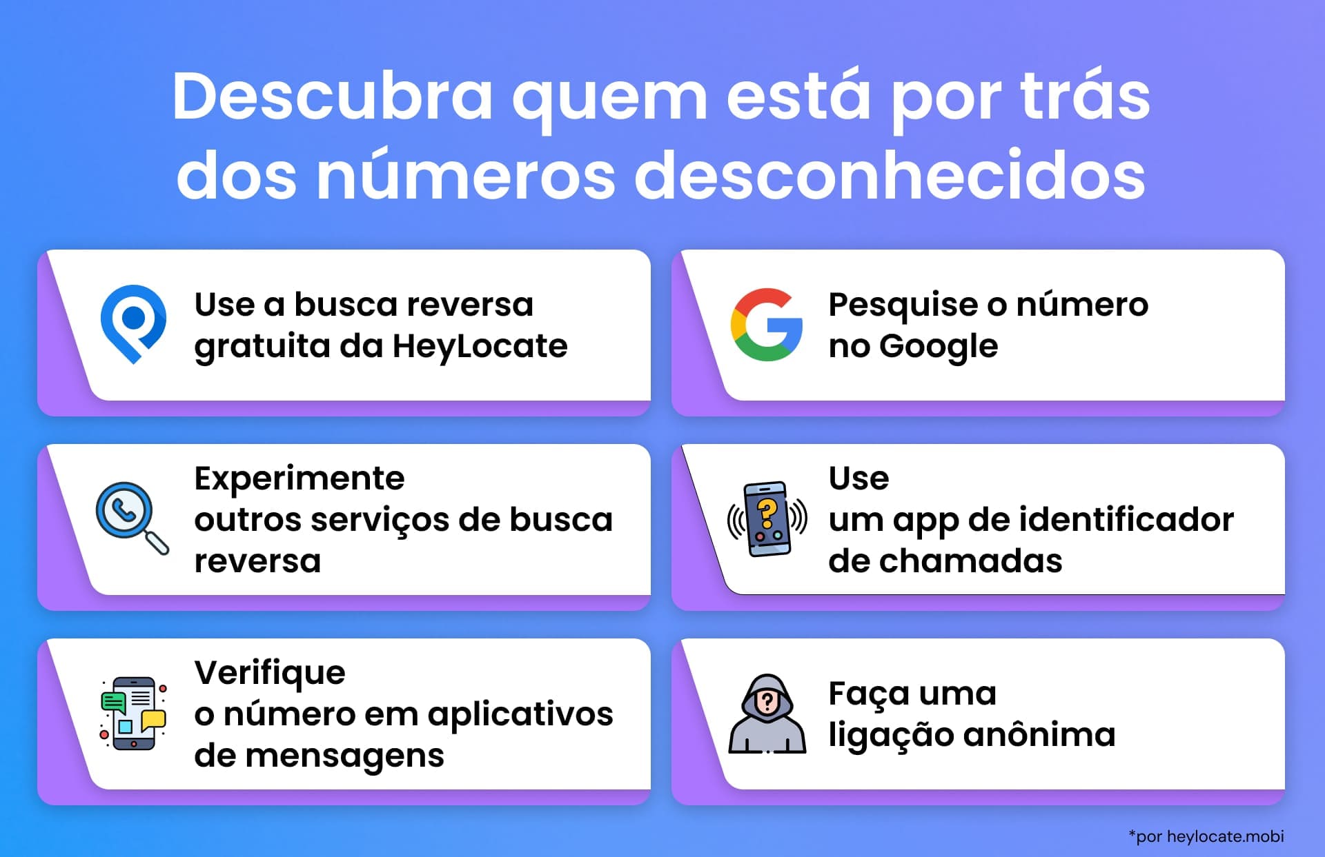 Infográfico listando seis maneiras de identificar chamadores desconhecidos, incluindo pesquisa reversa HeyLocate, pesquisa no Google, outros serviços de consulta, apps de identificador de chamadas, verificação em aplicativos de mensagens e retorno anônimo.