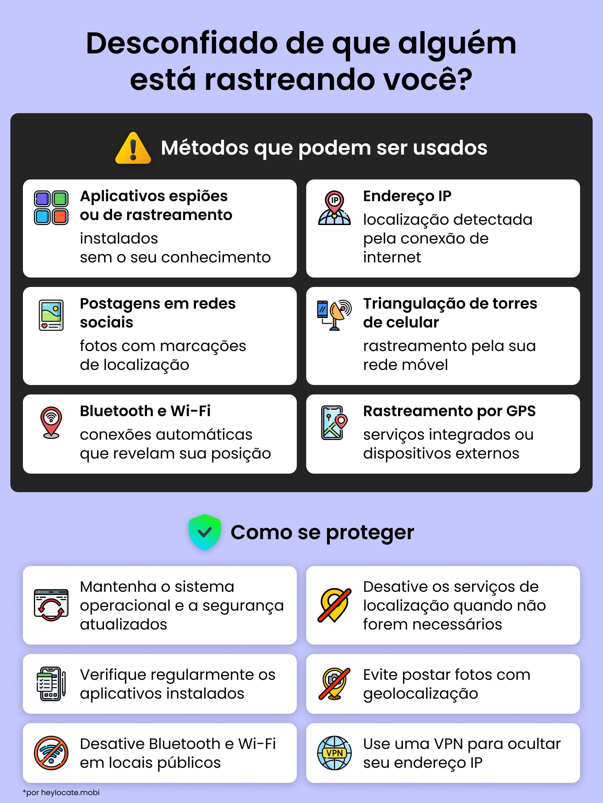 Infográfico sobre os principais métodos de rastreamento (spyware, rastreamento por GPS, endereços IP, triangulação de torres de celular, Bluetooth, redes sociais) e dicas de proteção, como desativar serviços de localização, evitar geotags e usar uma VPN para garantir a privacidade.