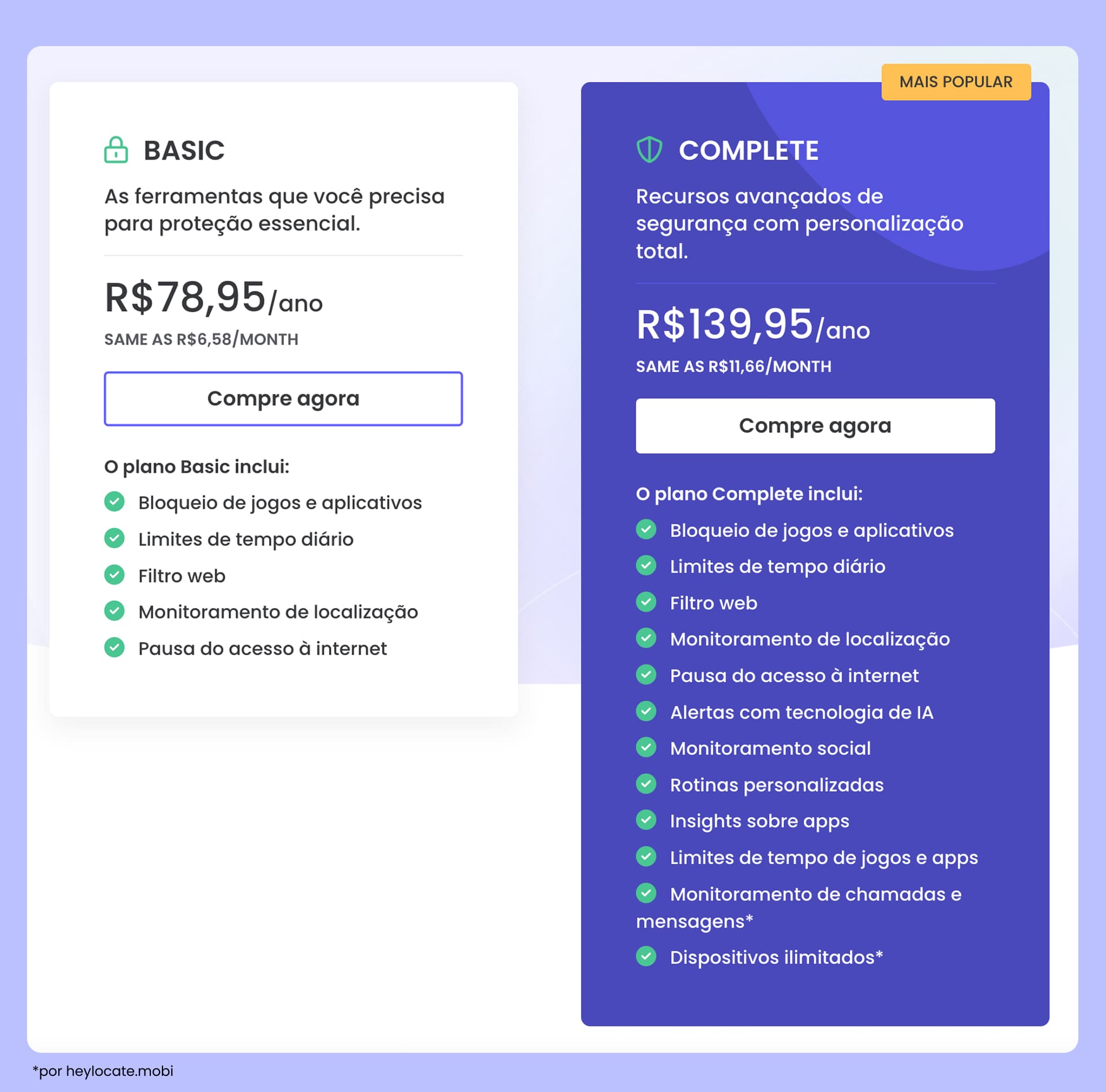 Comparação das assinaturas Qustodio “Básico” e “Completo”, listando recursos e custo anual.