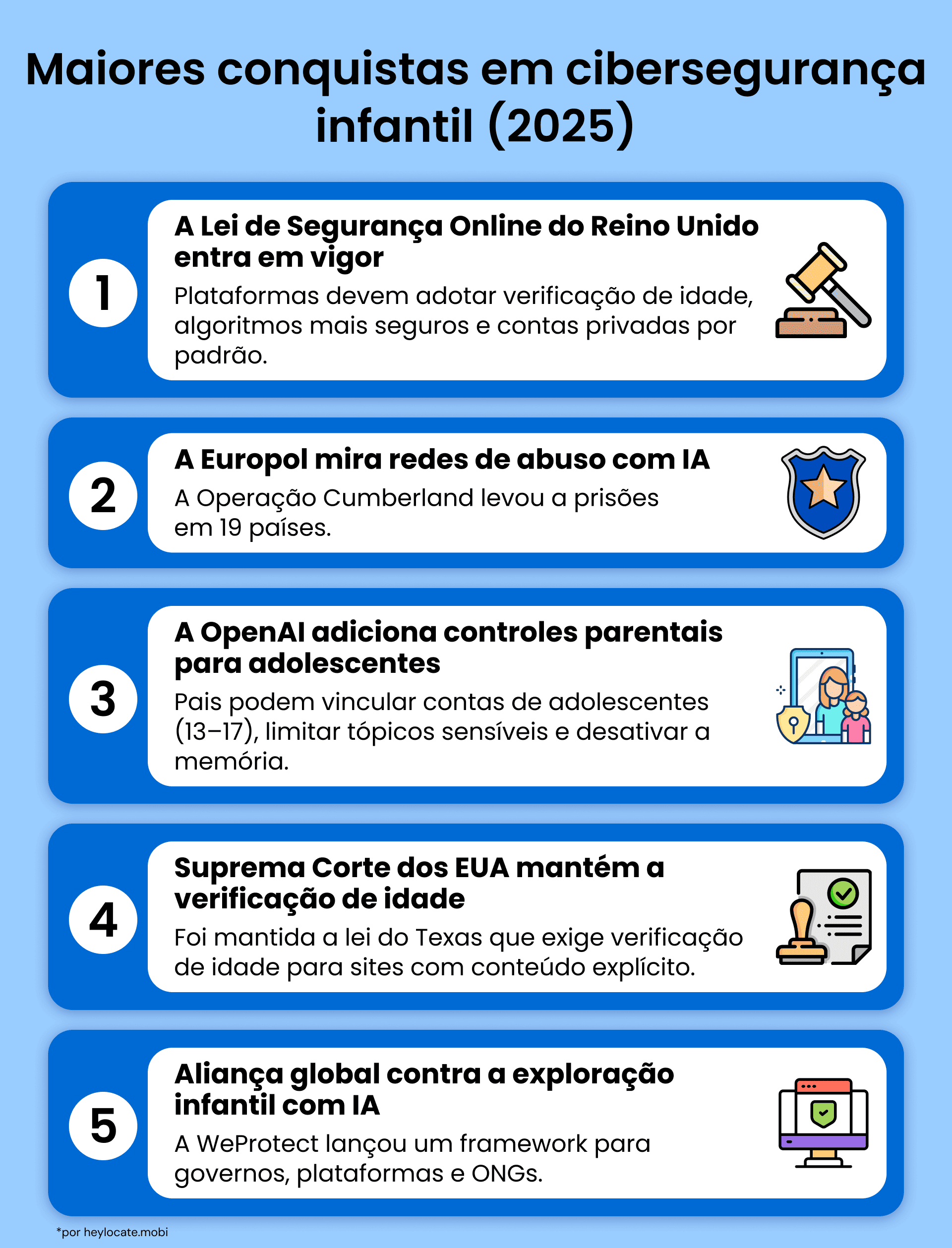 Principais vitórias na cibersegurança infantil em 2025, incluindo novos controles parentais e leis.