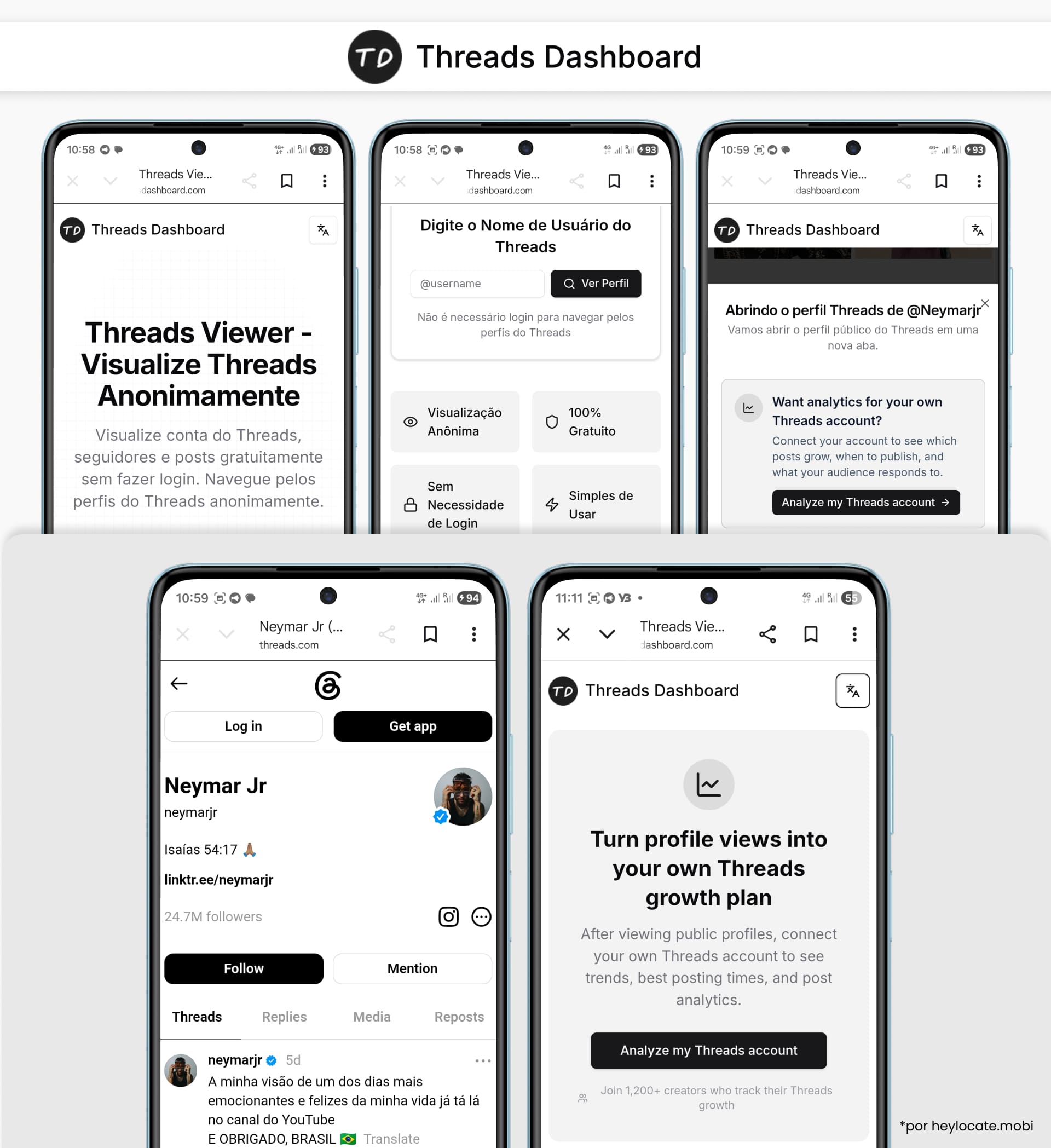 O Threads Dashboard permite inserir um nome de usuário do Threads, abrir um perfil público e solicita conectar a própria conta para análises.