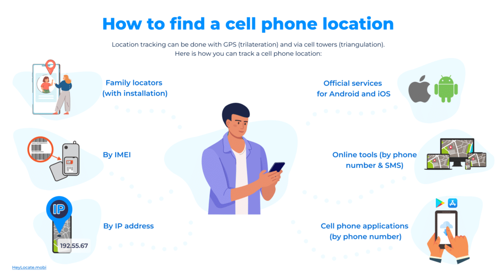 How to find a cell phone location - HeyLocate infographics
