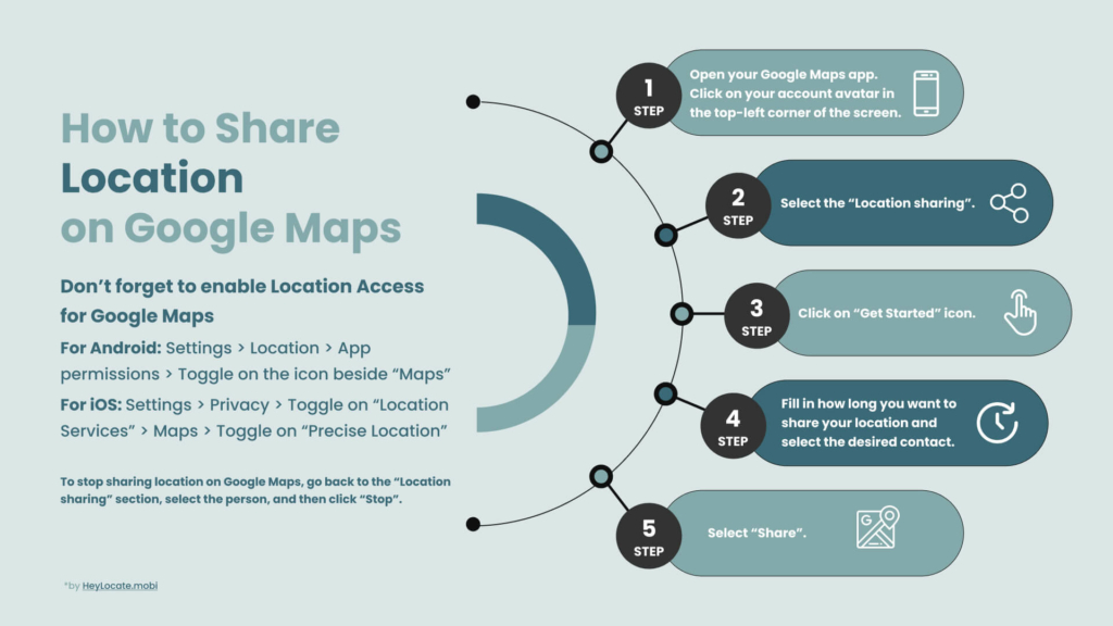 How to share location on Google Maps for iPhone and Android - HeyLocate infographics