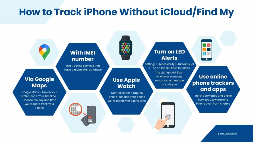 How to track an iPhone without iCloud and Find My app - HeyLocate infographics