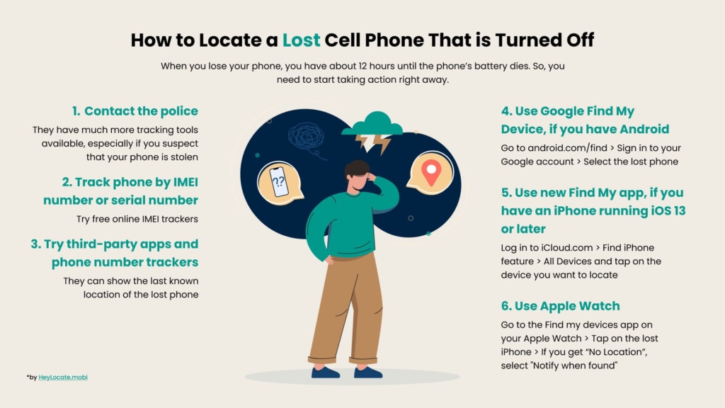 Infographics How to locate a lost cell phone that is turne