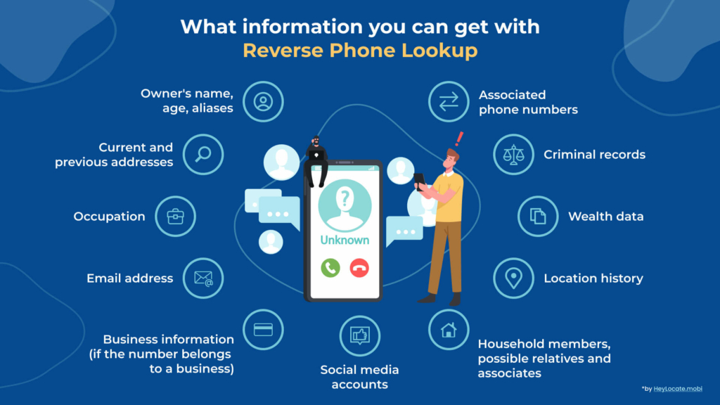 What information you can get with Reverse Phone Lookup services - HeyLocate infographics