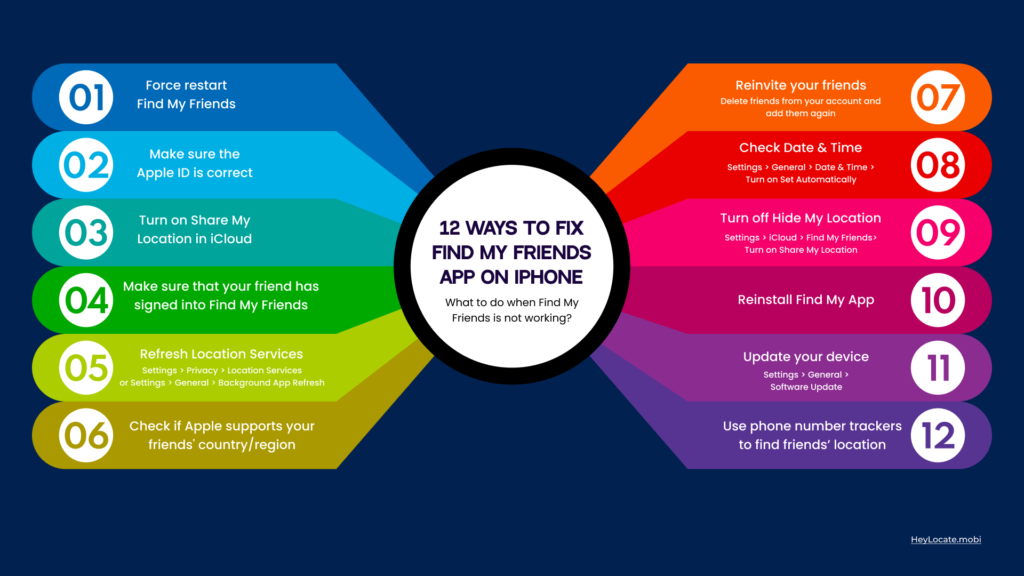 why-is-find-my-friends-not-working-how-to-fix-and-find-alternatives