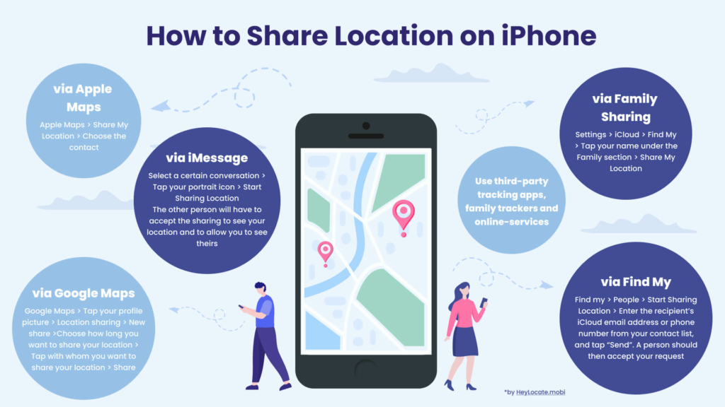 Location Sharing methods for iPhone - HeyLocate infographics