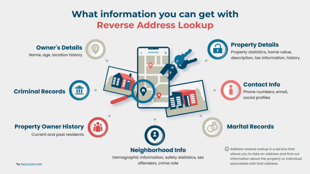 List of information one can get with reverse address lookup service - HeyLocate infographics