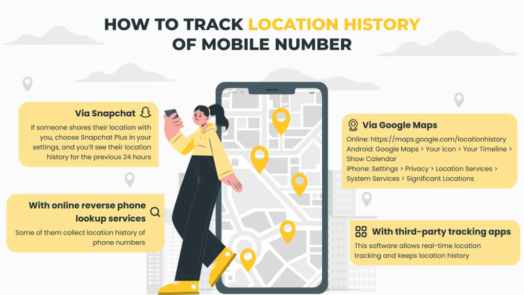How to track location history of a mobile number - HeyLocate infographics